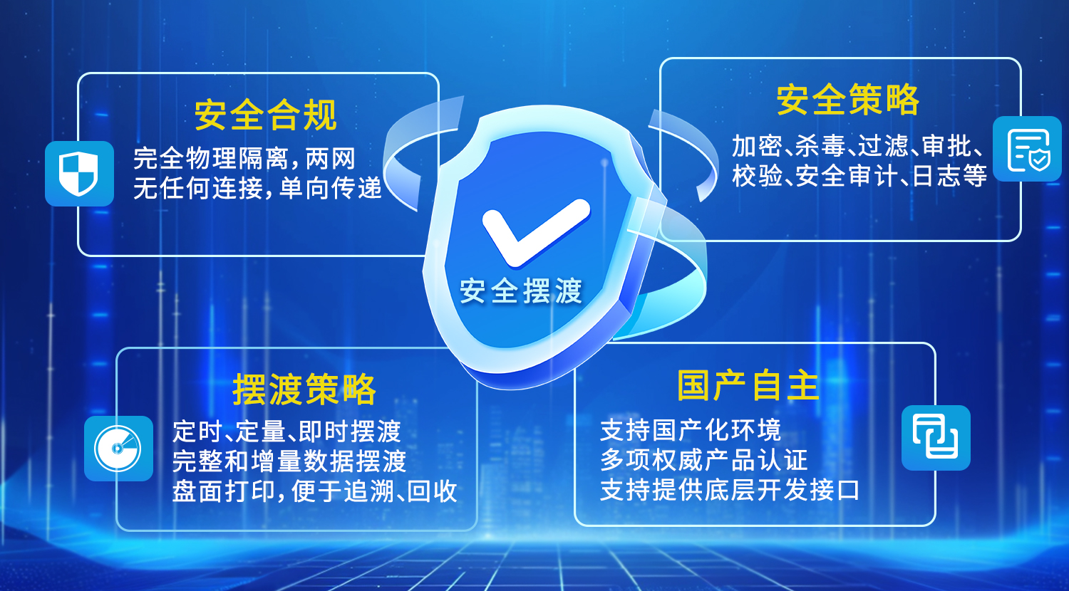 跨网数据摆渡产品功能