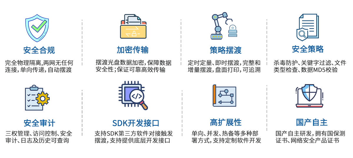 功能优势
