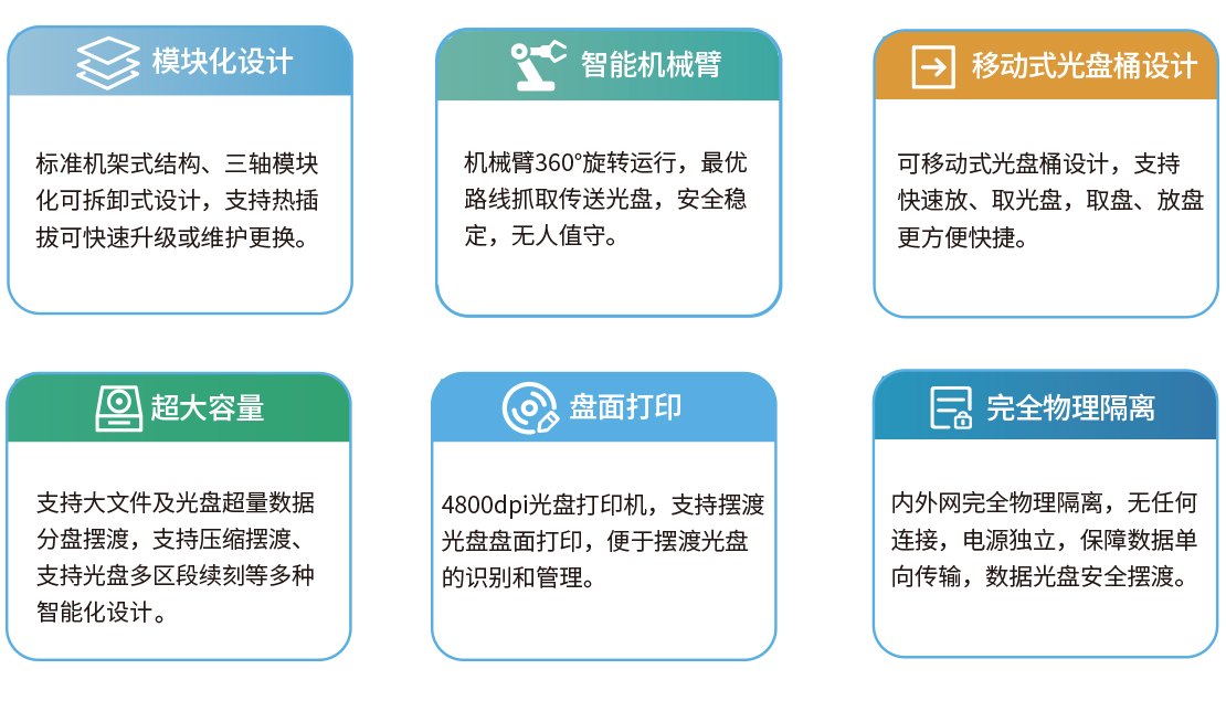 主要特性