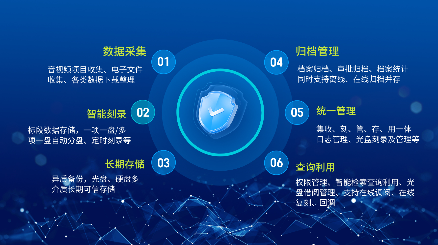 派美雅开评标音视频及电子文件光盘刻录归档系统应用优势